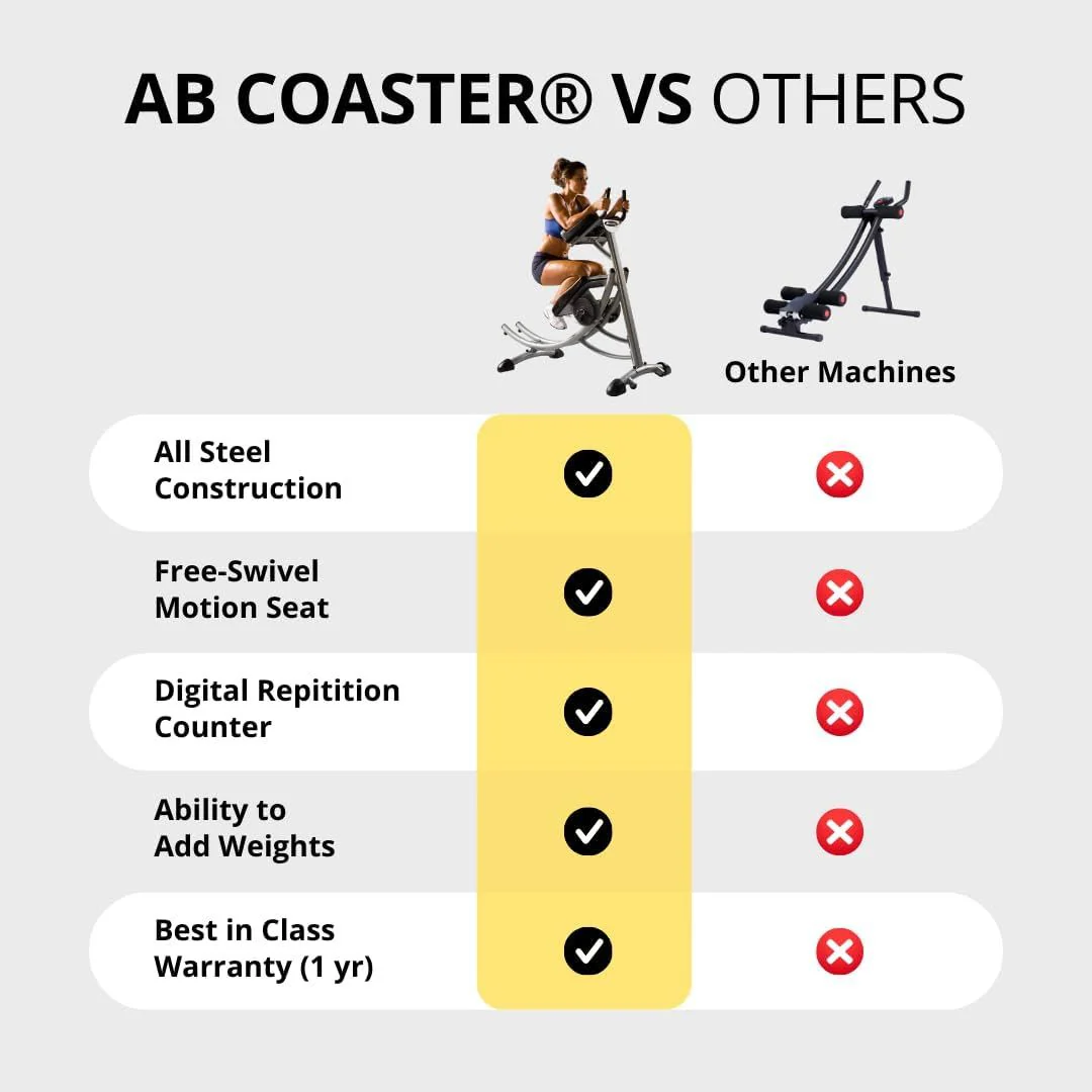 Ab Coaster® Max - Image 5